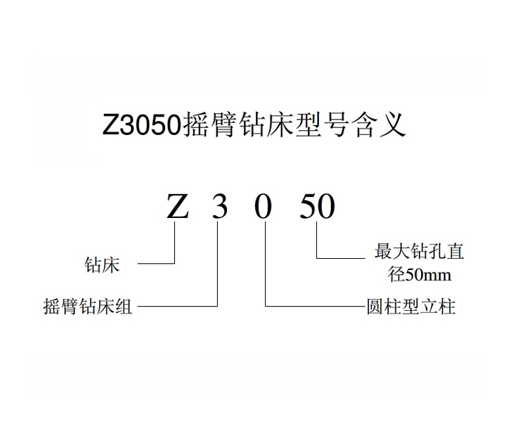 Z3050万搏官方网页版_万搏(中国)